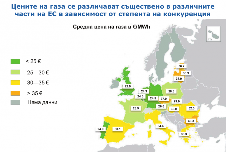 Цени на газта в ЕС